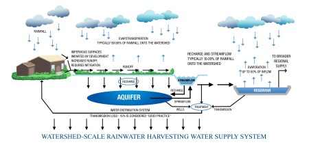 WATERSHED_SCALE3 copy