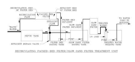 RBPF-SSF TREATMENT UNIT